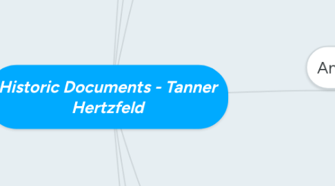 Mind Map: Historic Documents - Tanner Hertzfeld