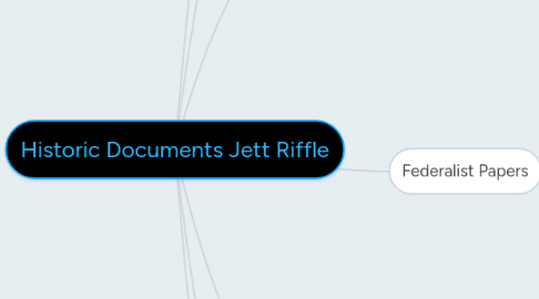 Mind Map: Historic Documents Jett Riffle