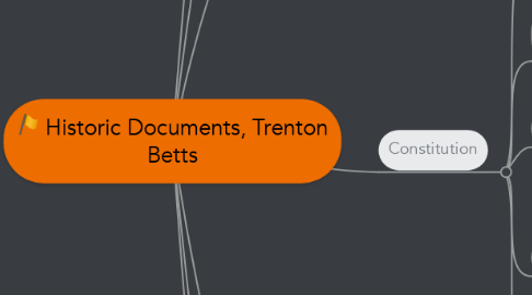 Mind Map: Historic Documents, Trenton Betts