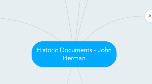 Mind Map: Historic Documents - John Herman
