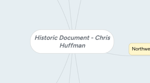 Mind Map: Historic Document - Chris Huffman