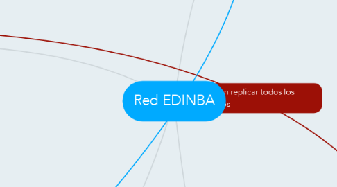 Mind Map: Red EDINBA