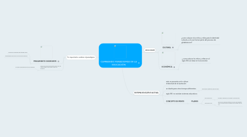 Mind Map: CAMBIANDO PARADIGMAS DE LA EDUCACIÓN