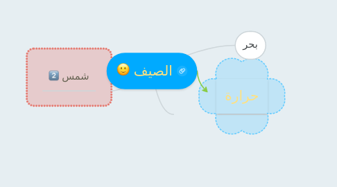 Mind Map: الصيف