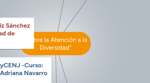 Mind Map: "Sobre la Atención a la Diversidad"