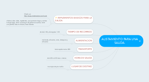 Mind Map: ALISTAMIENTO PARA UNA SALIDA.