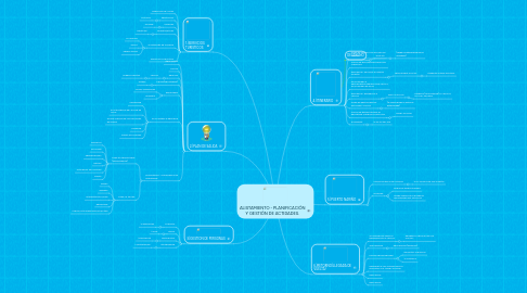 Mind Map: ALISTAMIENTO - PLANIFICACIÓN Y GESTIÓN DE ACTIDADES.