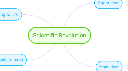 Mind Map: Scientific Revolution