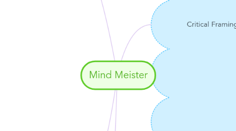 Mind Map: Mind Meister