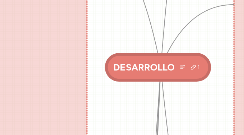 Mind Map: DESARROLLO