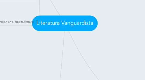 Mind Map: Literatura Vanguardista