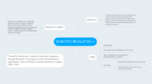Mind Map: SCIENTIFIC REVOLUTION