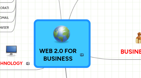 Mind Map: WEB 2.0 FOR BUSINESS