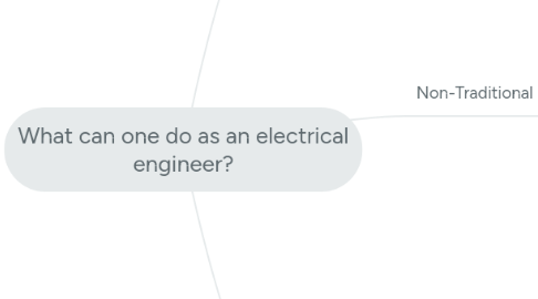 Mind Map: What can one do as an electrical engineer?