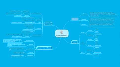 Mind Map: Nuevos Medios