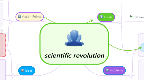 Mind Map: scientific revolution