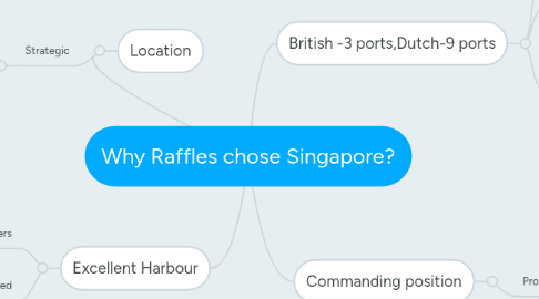 Mind Map: Why Raffles chose Singapore?