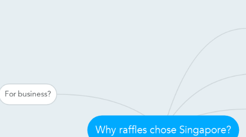 Mind Map: Why raffles chose Singapore?