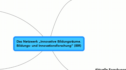 Mind Map: Das Netzwerk „Innovative Bildungsräume. Bildungs- und Innovationsforschung“ (IBR)