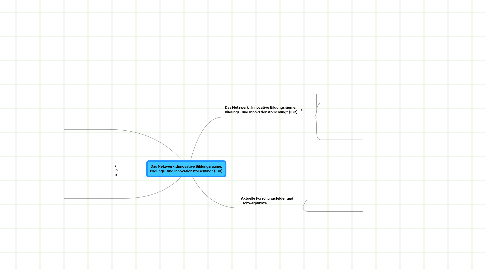 Mind Map: Das Netzwerk „Innovative Bildungsräume. Bildungs- und Innovationsforschung“ (IBR)