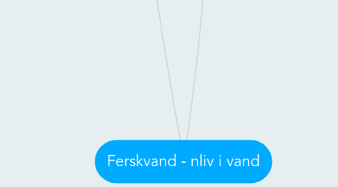 Mind Map: Ferskvand - nliv i vand