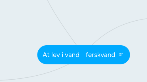 Mind Map: At lev i vand - ferskvand