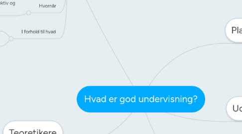 Mind Map: Hvad er god undervisning?