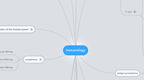 Mind Map: Immunology