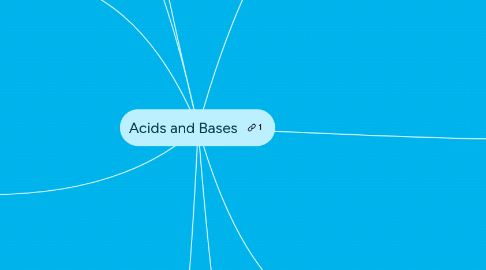 Mind Map: Acids and Bases