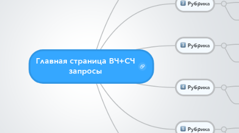 Mind Map: Главная страница ВЧ+СЧ запросы