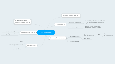 Mind Map: Naturvidenskab