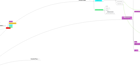 Mind Map: Tracker_Webseite Version   100406