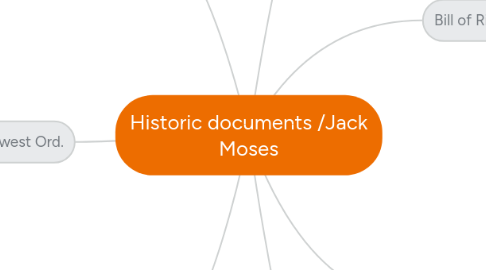 Mind Map: Historic documents /Jack Moses