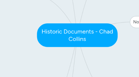 Mind Map: Historic Documents - Chad Collins