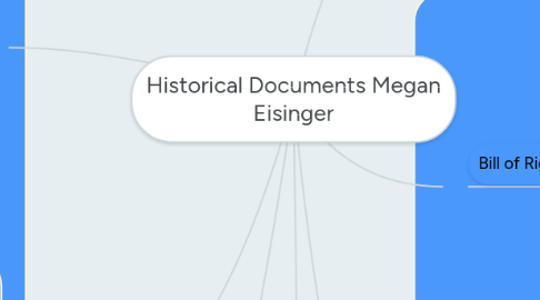 Mind Map: Historical Documents Megan Eisinger