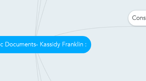Mind Map: Historic Documents- Kassidy Franklin :
