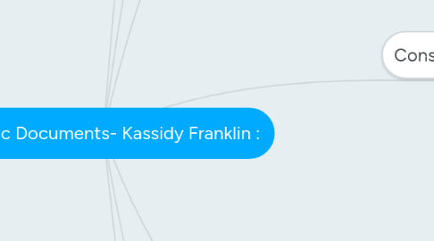 Mind Map: Historic Documents- Kassidy Franklin :