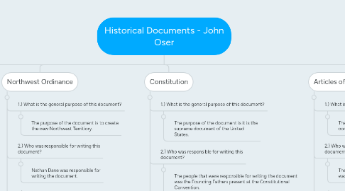 Mind Map: Historical Documents - John Oser