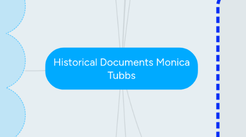 Mind Map: Historical Documents Monica Tubbs