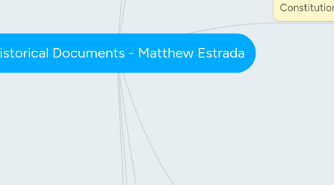 Mind Map: Historical Documents - Matthew Estrada