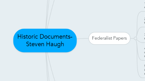 Mind Map: Historic Documents- Steven Haugh