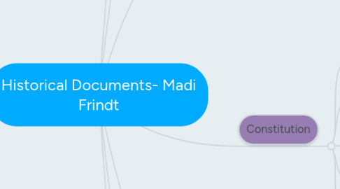 Mind Map: Historical Documents- Madi Frindt