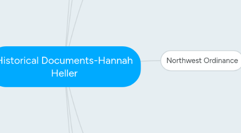 Mind Map: Historical Documents-Hannah Heller