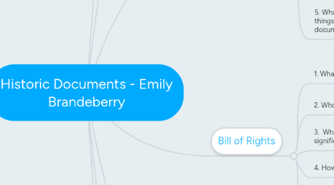 Mind Map: Historic Documents - Emily Brandeberry