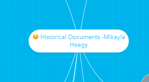 Mind Map: Historical Documents -Mikayla Heagy