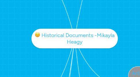 Mind Map: Historical Documents -Mikayla Heagy