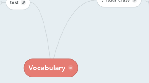 Mind Map: Vocabulary