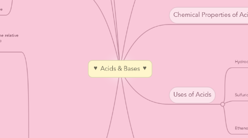 Mind Map: ♥ Acids & Bases ♥