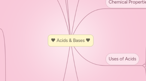 Mind Map: ♥ Acids & Bases ♥