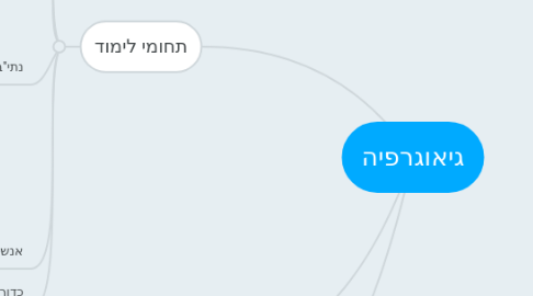 Mind Map: גיאוגרפיה